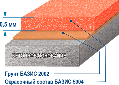 Полимерные наливные полы БАЗИС 5004